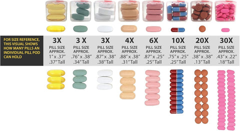 Overt Month Pill organizer with dates, practical & Bold design